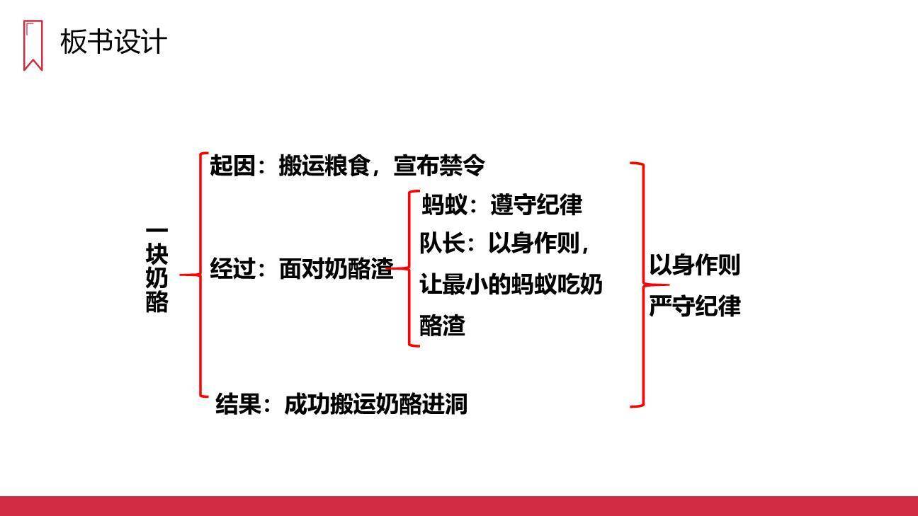 一块奶酪PPT课件29