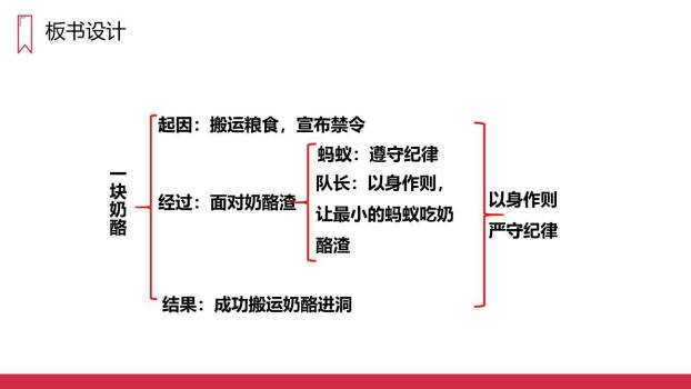 一块奶酪PPT课件29