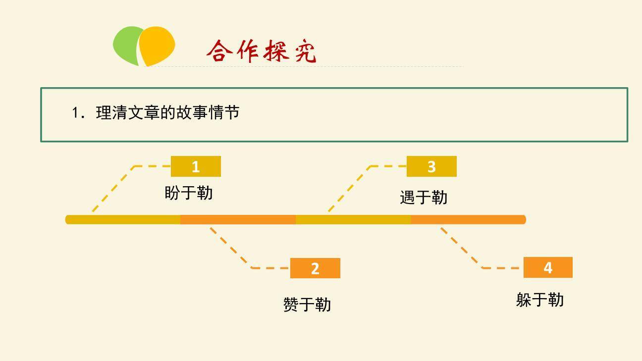 我的叔叔于勒PPT课件33
