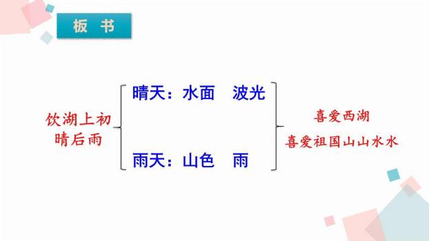 饮湖上初晴后雨PPT课件35