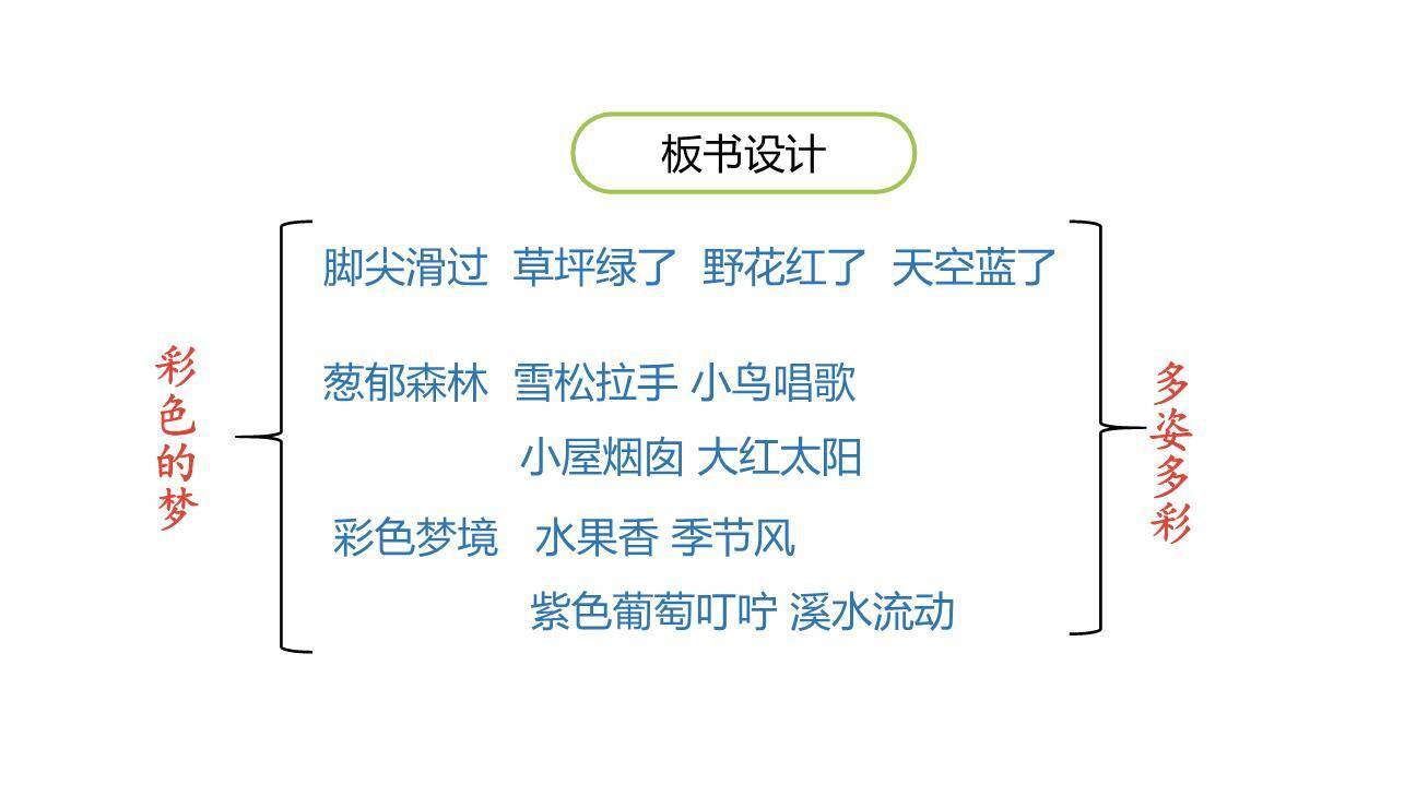 彩色的梦PPT课件57