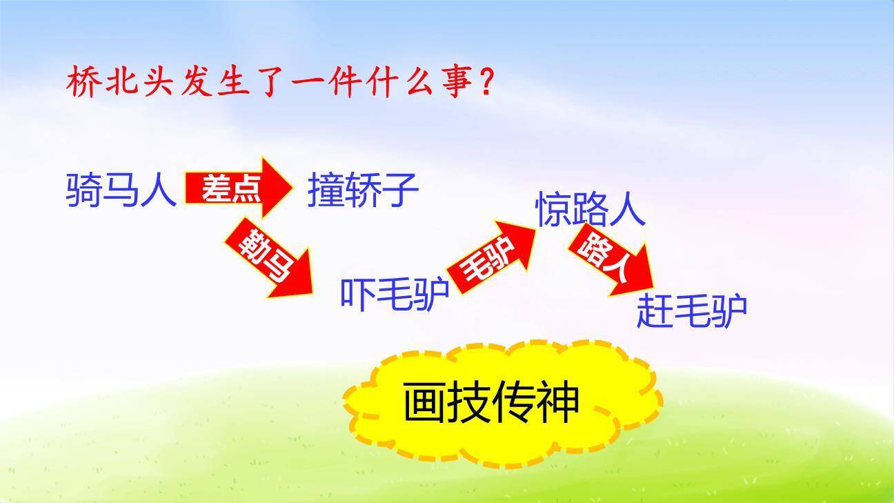 一幅名扬中外的画PPT课件87