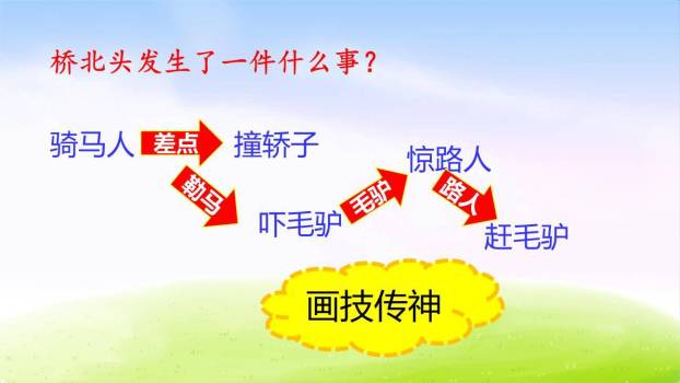 一幅名扬中外的画PPT课件87