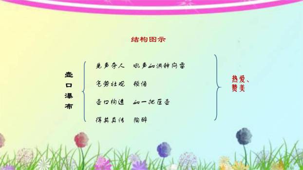 壶口瀑布PPT课件67