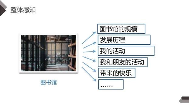 我的乐园PPT课件21