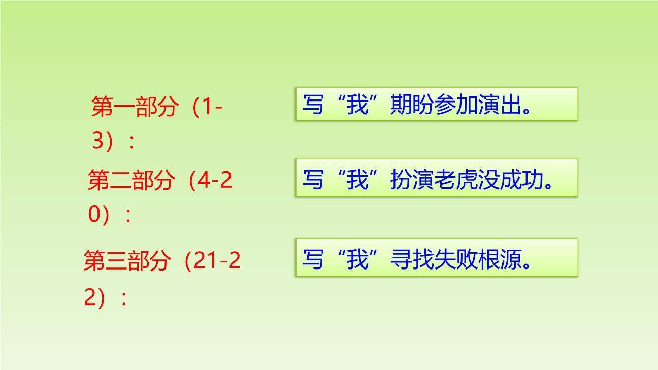 一只窝囊的大老虎PPT课件67