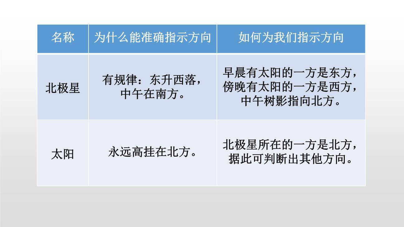 要是你在野外迷了路PPT课件39