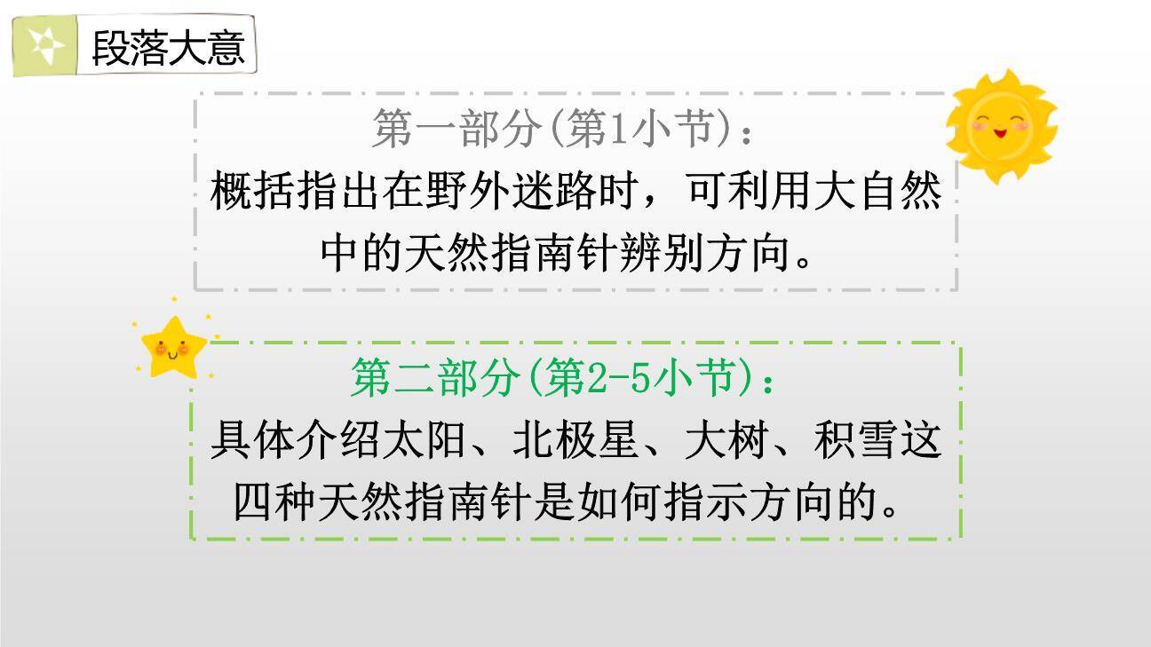 要是你在野外迷了路PPT课件35