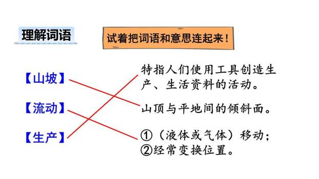 葡萄沟PPT课件27