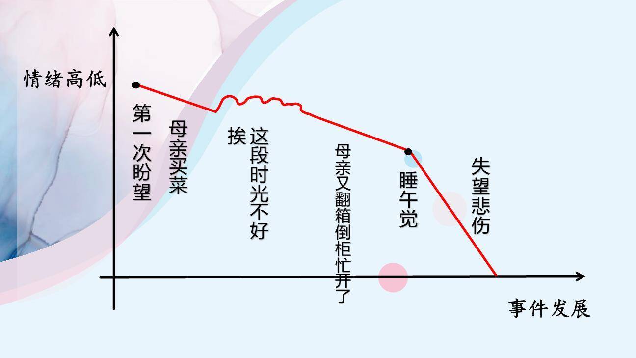 那个星期天PPT课件13