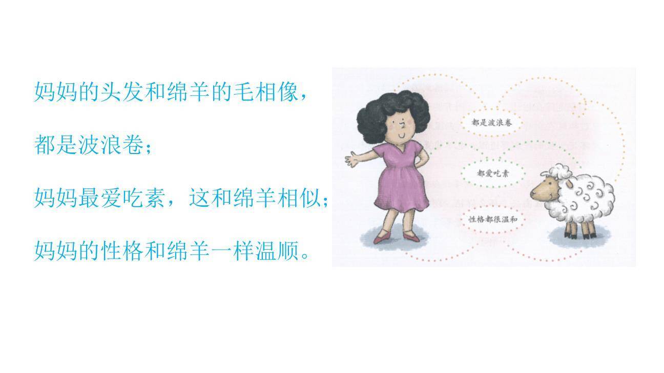 小小动物园PPT课件34