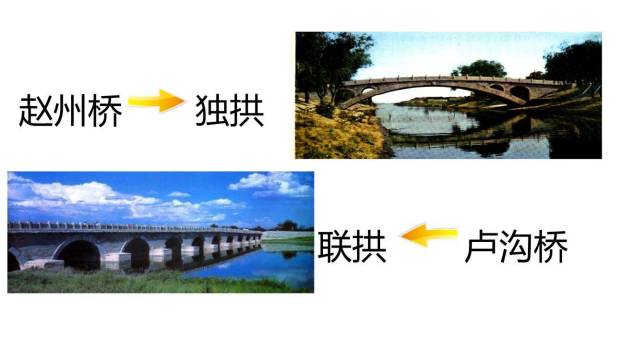 中国石拱桥PPT课件78