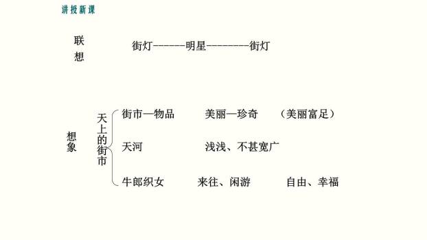 天上的街市PPT课件25