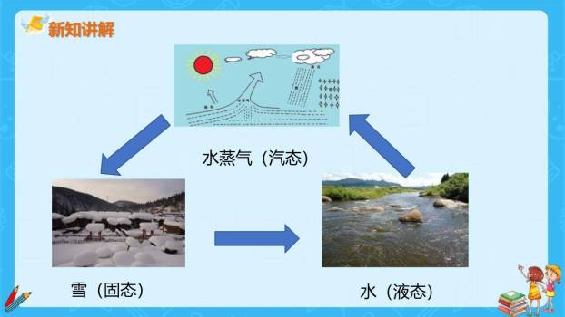 雪孩子PPT课件53