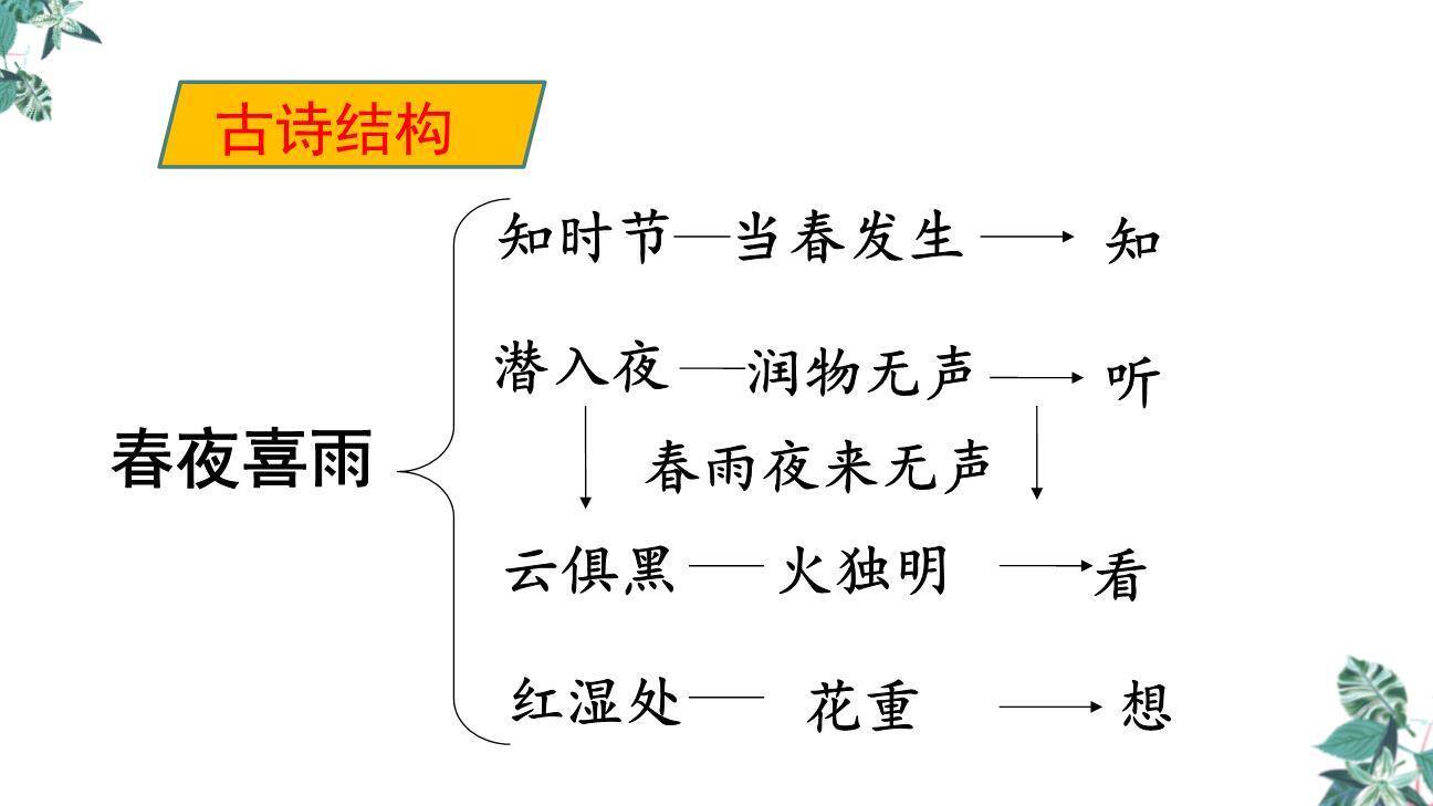 春夜喜雨PPT课件19
