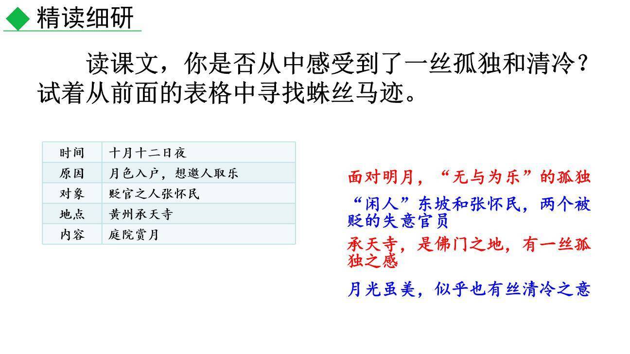 记承天诗夜游PPT课件82