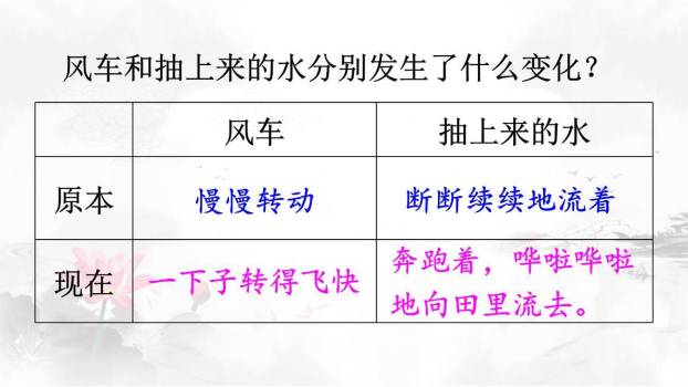 风娃娃PPT课件75