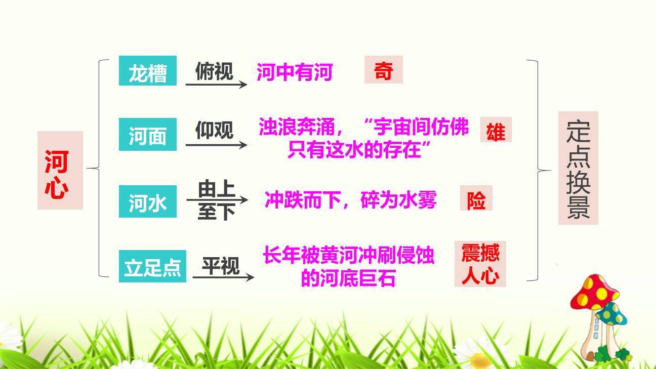 壶口瀑布PPT课件89