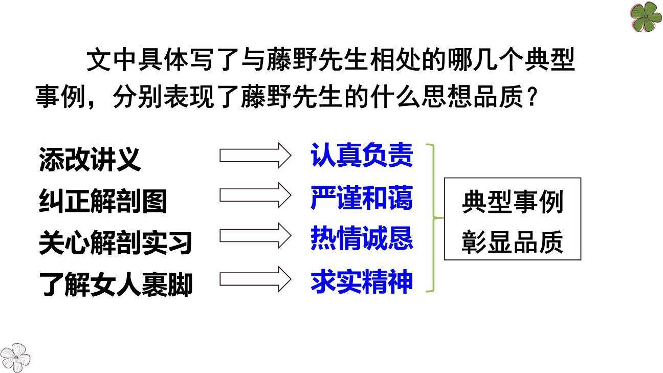藤野先生PPT课件86