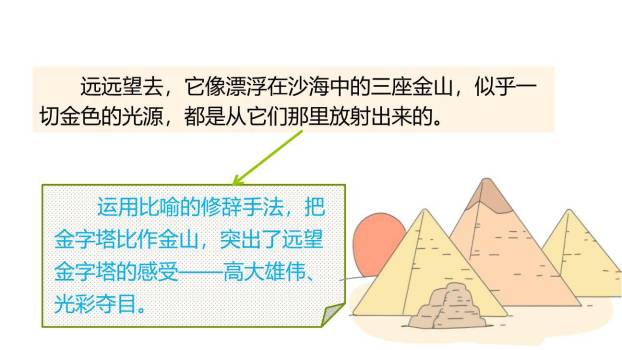 金字塔PPT课件77