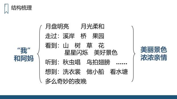 走月亮PPT课件46