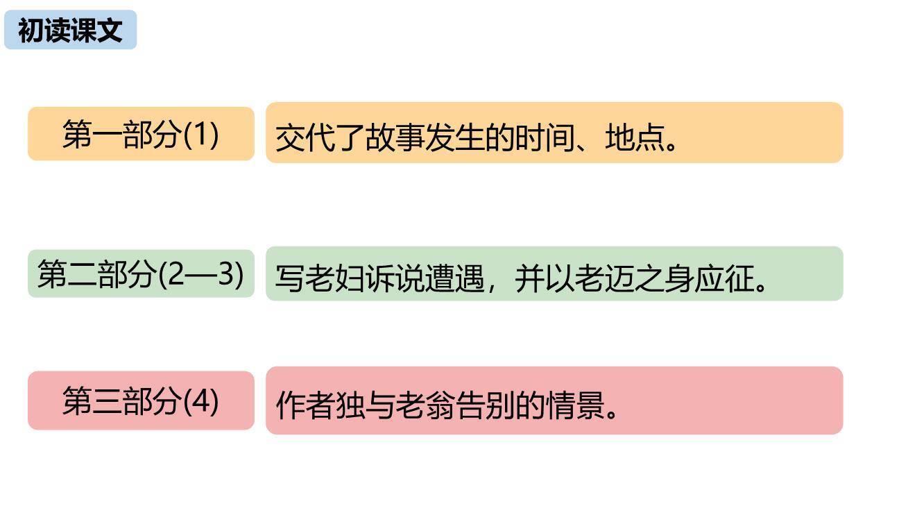 石壕吏PPT课件33