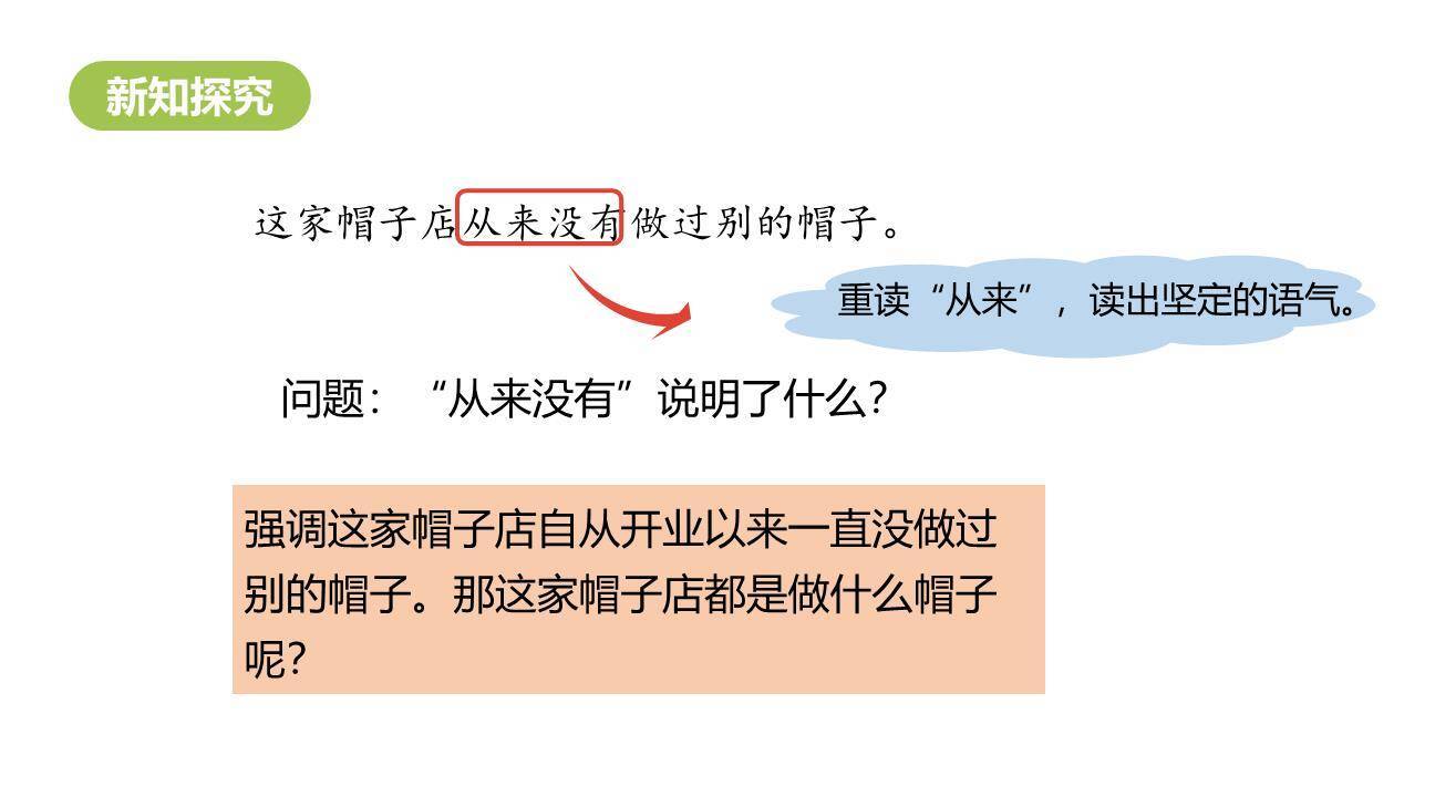 方帽子店PPT课件52