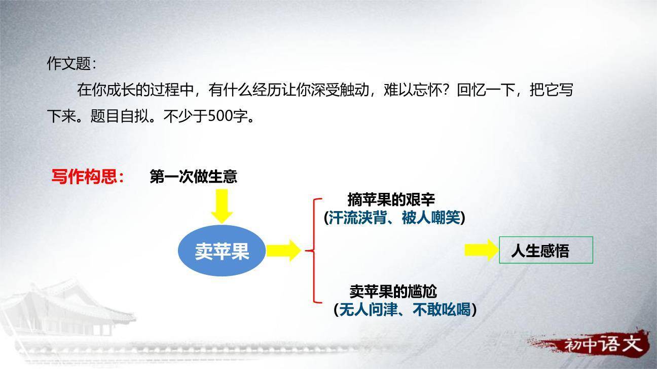 热爱生活热爱写作PPT课件21