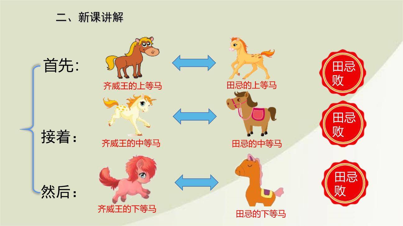 田忌赛马PPT课件77