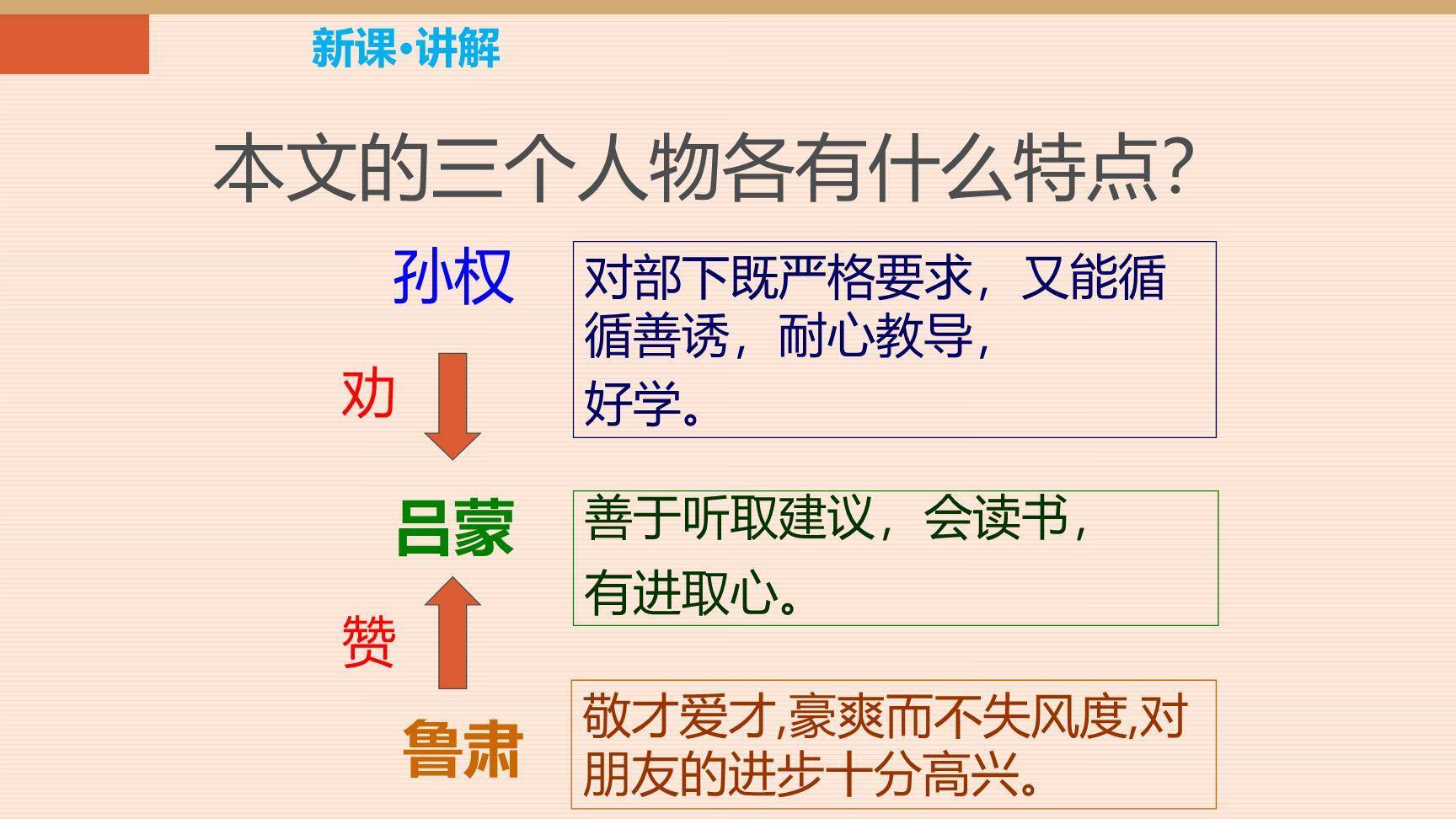 孙权劝学PPT课件36