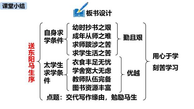 送东阳马生序PPT课件59