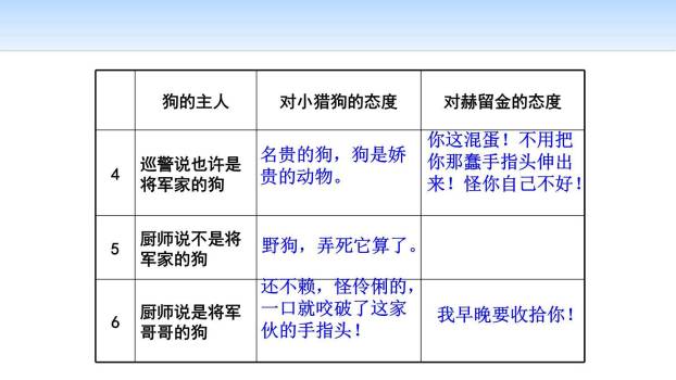 变色龙PPT课件82