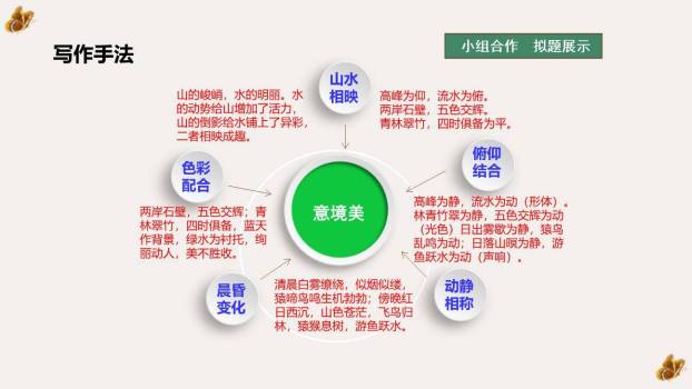 答谢中书书PPT课件89