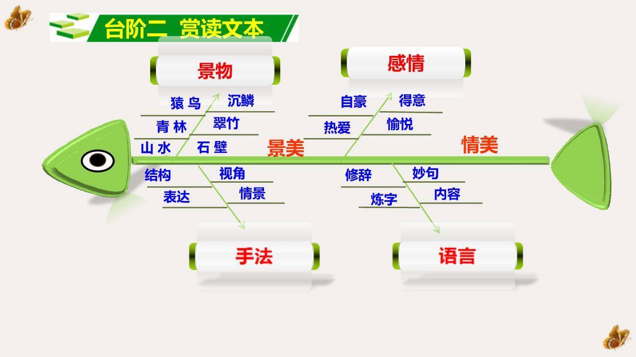 答谢中书书PPT课件86