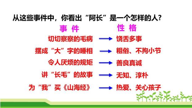 阿长与山海经PPT课件73