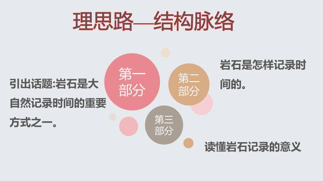 时间的脚印PPT课件44