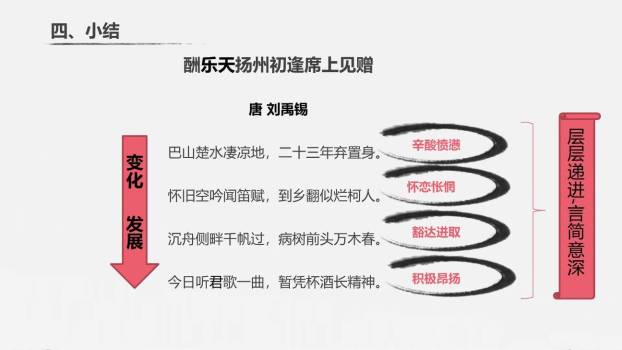 酬乐天扬州初逢席上见赠PPT课件65