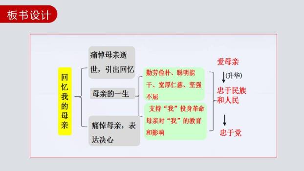回忆我的母亲PPT课件25