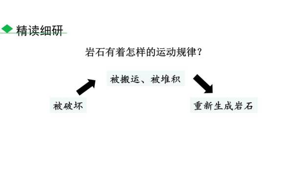 时间的脚印PPT课件86