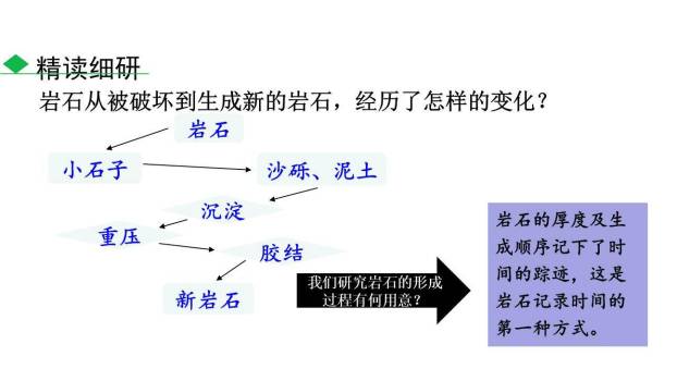 时间的脚印PPT课件87