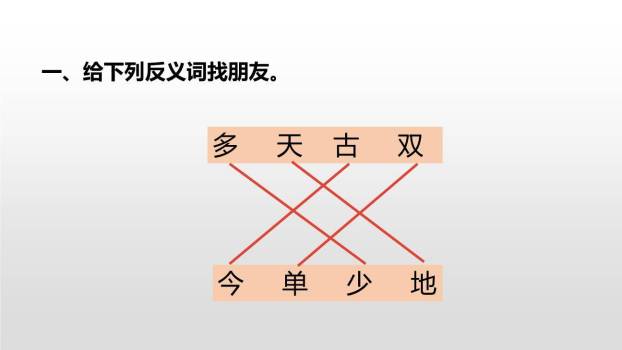 姓氏歌PPT课件66