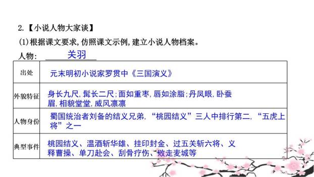 走进小说天地PPT课件48