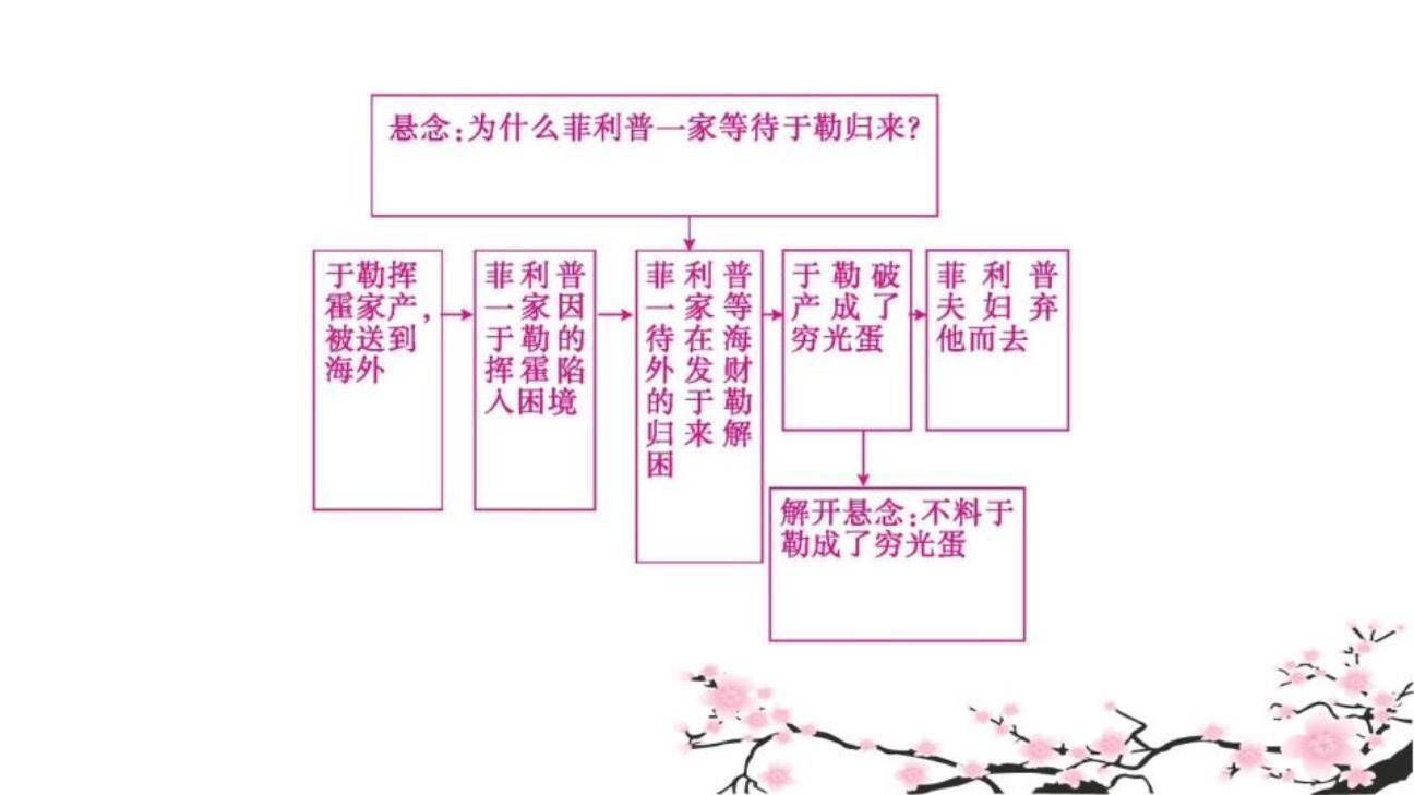 走进小说天地PPT课件44