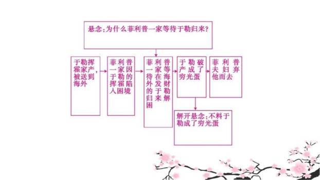 走进小说天地PPT课件44