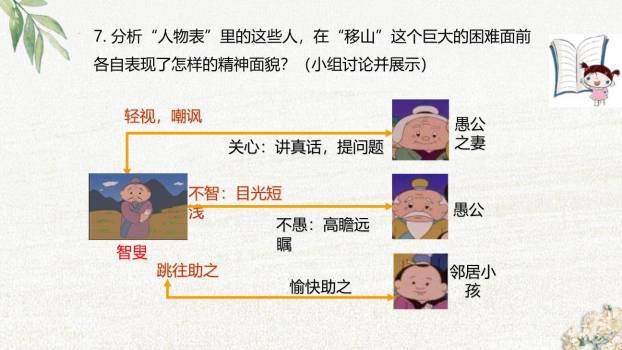 愚公移山PPT课件81