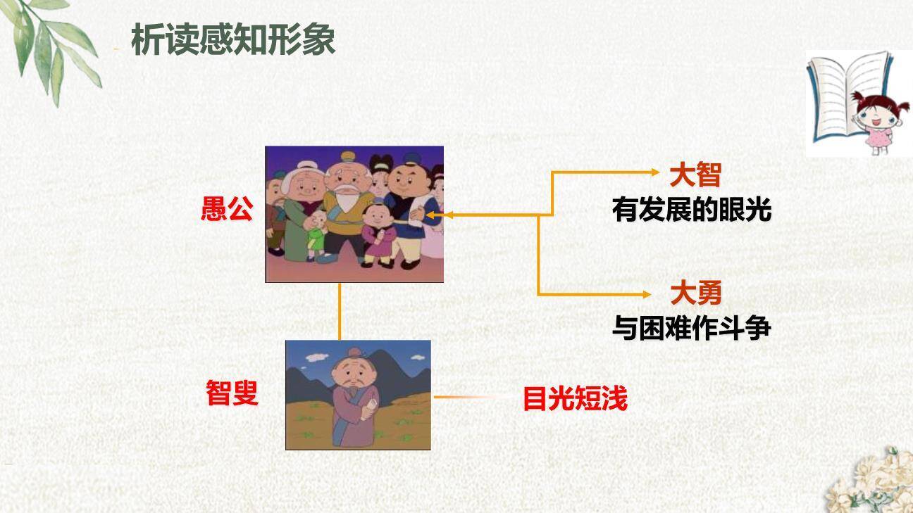 愚公移山PPT课件82
