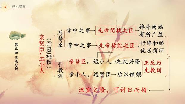 出师表PPT课件105