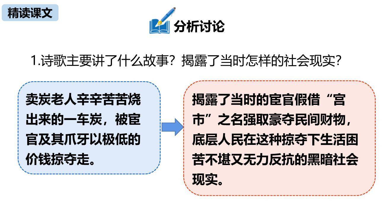 卖炭翁PPT课件28