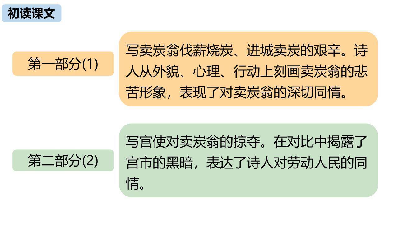 卖炭翁PPT课件23