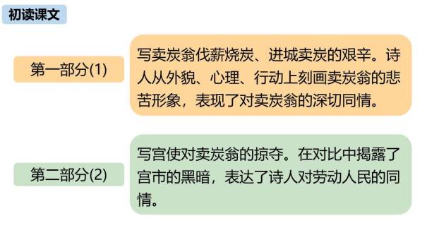 卖炭翁PPT课件23